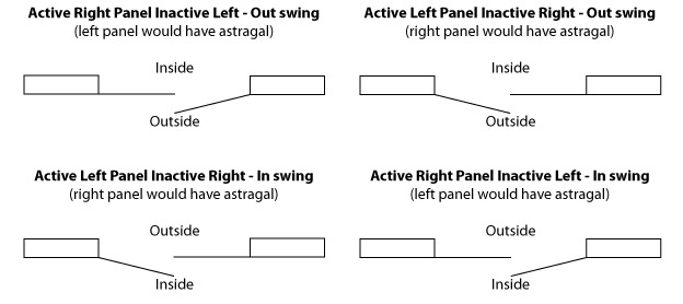 double swing diagram